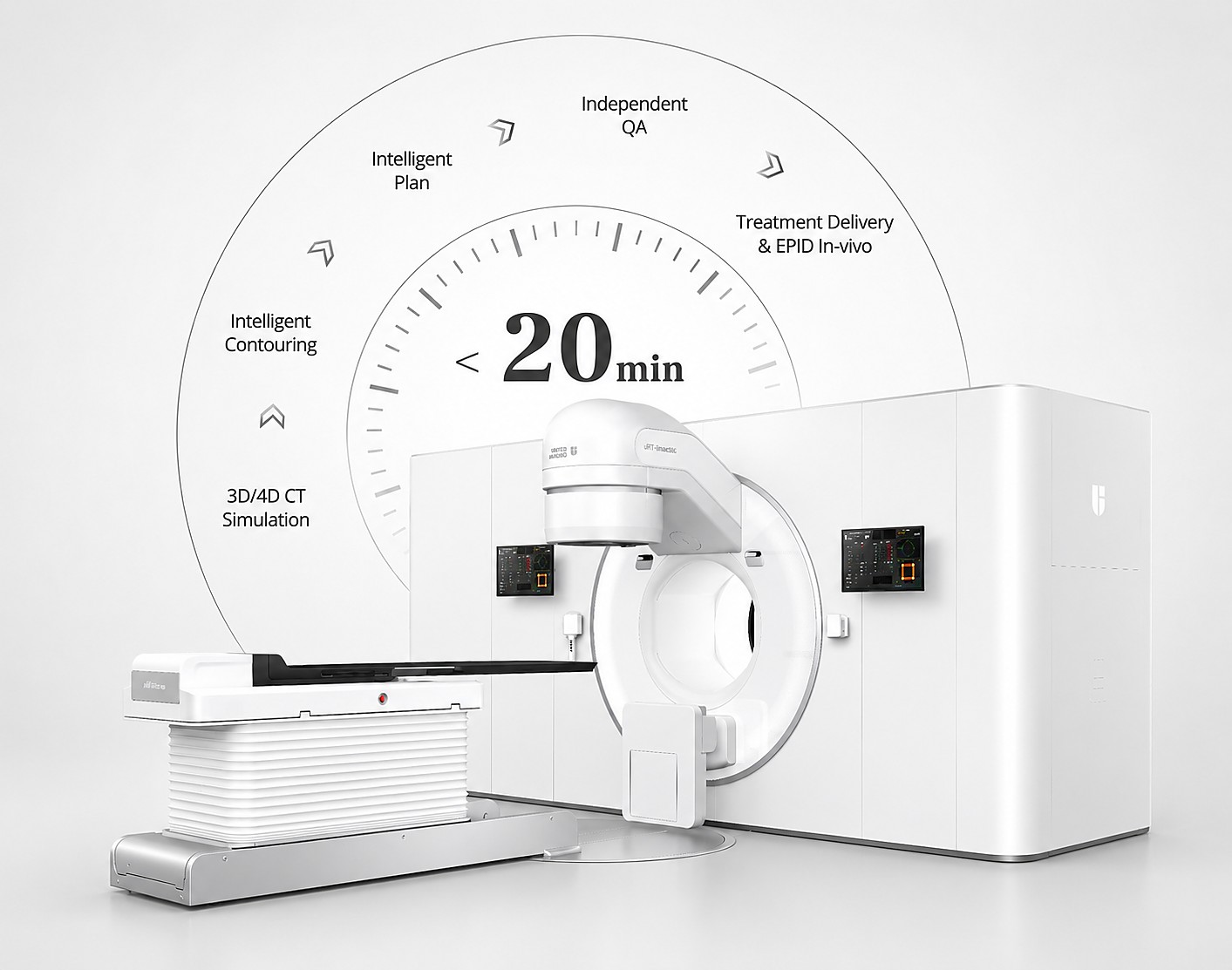 uRT-linac 506c — Integrated CT-Linear Accelerator variant